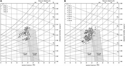 Assessment of Thermal Comfort and Building-Related Symptoms in Air-Conditioned Offices in Tropical Regions: A Case Study in Singapore and Thailand